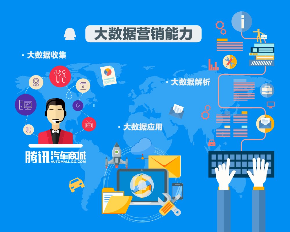 騰訊汽車商城戰略產品發布暨電商周年峰會重慶啟幕，引領汽車電商新篇章